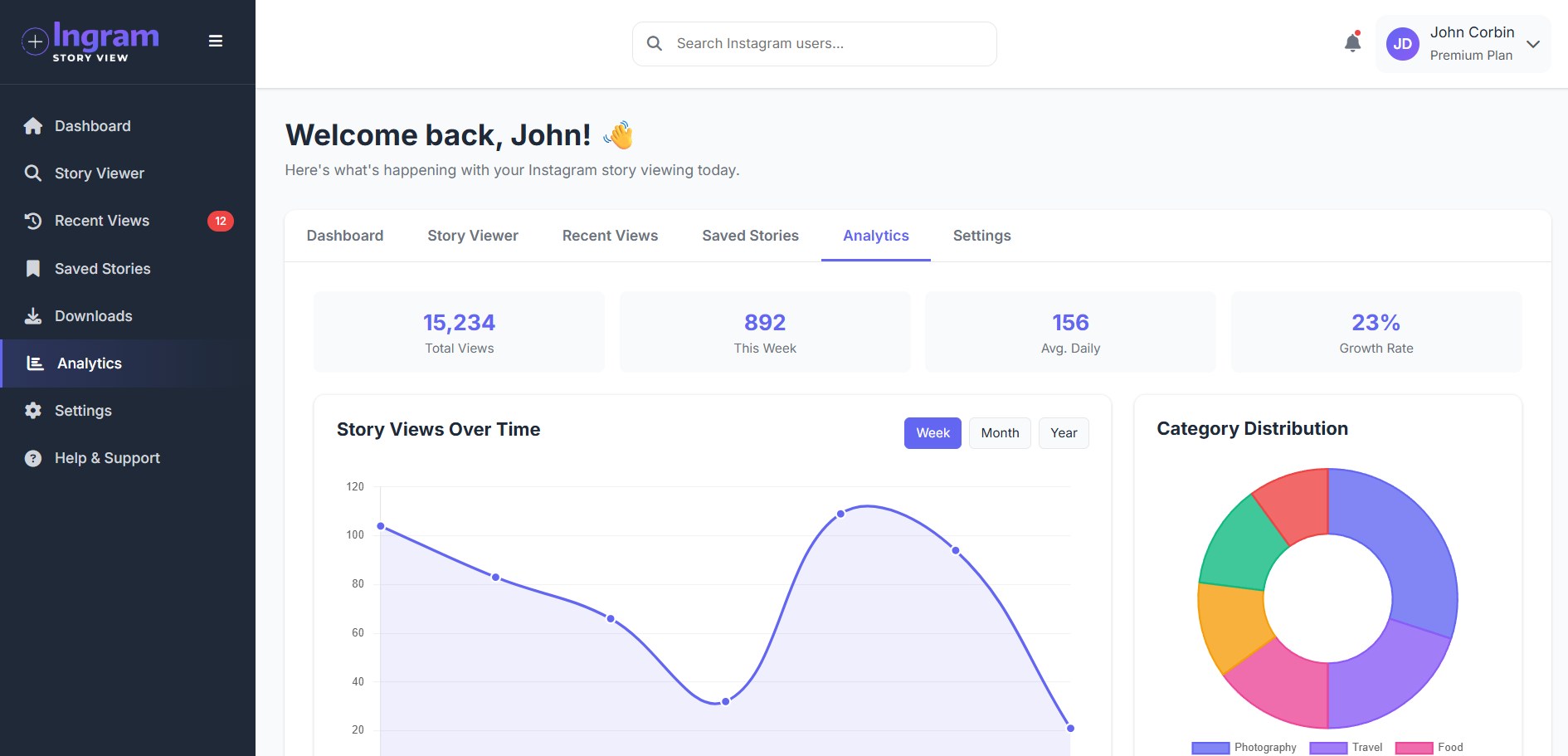 Predictive Analytics Suite